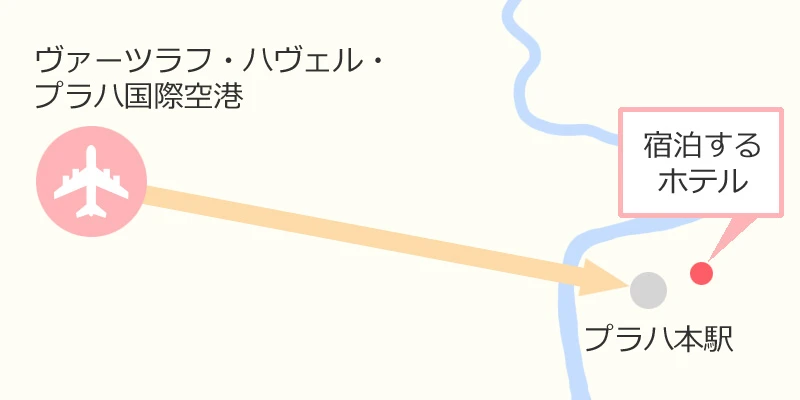 プラハ空港からプラハ本駅までの地図
